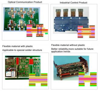 PCB 